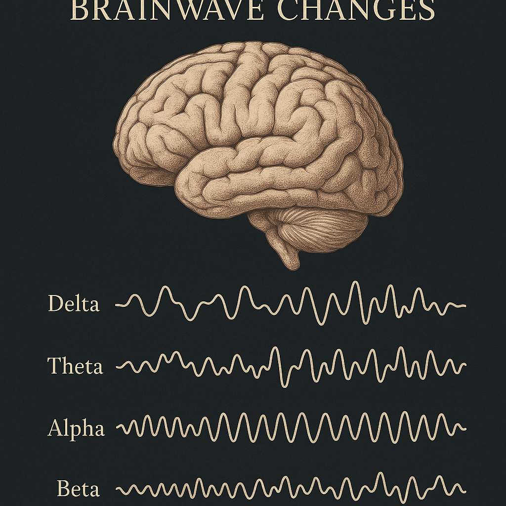 Visual representation of brainwave changes