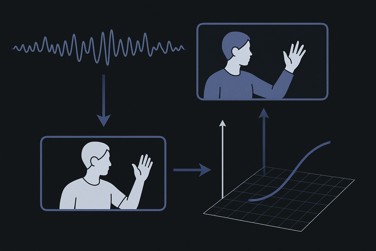 A clean diagram showing an EEG brainwave signal and a video clip of a person moving their hand, connected by arrows, both mapping into the same shared coordinate space