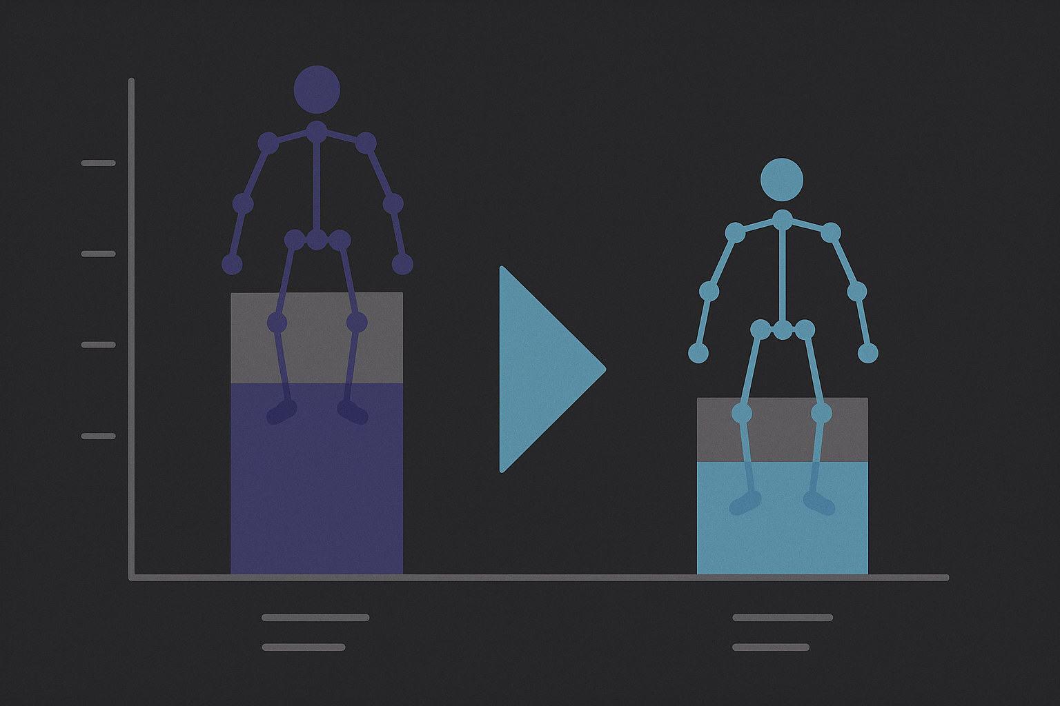 A clean comparison bar chart showing reduced joint position error of an estimated human pose versus a prior method, infographic style, friendly colors